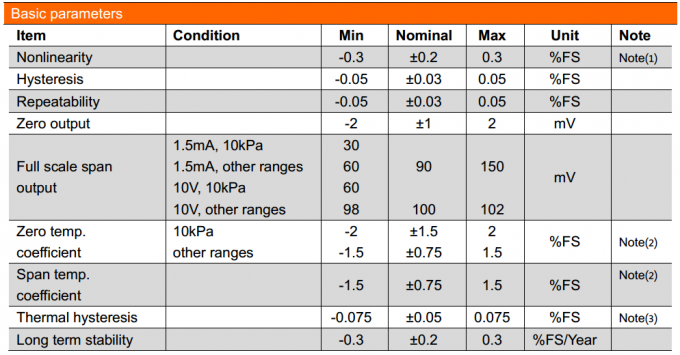 19mm SS316L Material Goldplattiert Wasser Gas Brennstoff Piezoresistiver Siliziumdrucksensor 0