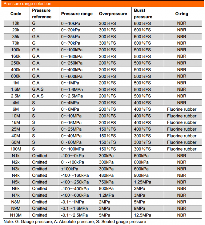 19mm SS316L Material Goldplattiert Wasser Gas Brennstoff Piezoresistiver Siliziumdrucksensor 3