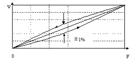 Fast Dynamic Tension Compression 30kN Piezoelectric Pressure Force Load Cell For Tensile Testing 1