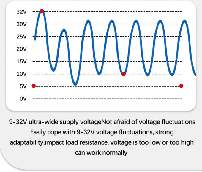 4-20mA Tauchwasserstandssensor für Wasser- und Ölstandsmessung Arbeitstemperatur -20-80C RS485 IIC-Schnittstelle 2